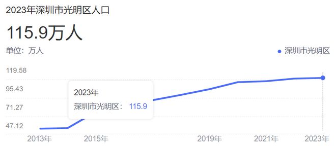 洪名筑售楼处电线小时电话热线Z6尊龙旗舰厅2024最新金(图17)