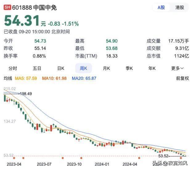 ”卖不动了？海南市场拖累中免业绩尊龙凯时